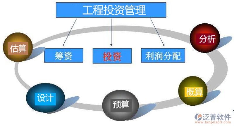 商业策划案，如何撰写一份打动人心的方案？